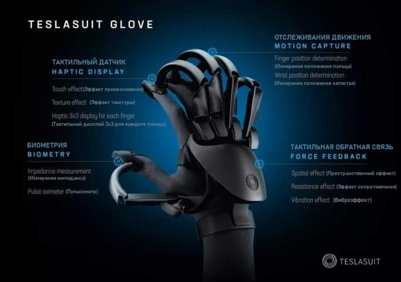 Перчатки виртуальной реальности от компании TeslaSuit под названием TeslaSuit Glove